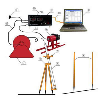 陀螺测斜仪 JTL-50DJTL-50D 