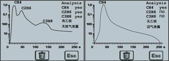wpsF37_tmp.png 燃气管网综合检测仪 VT 460EX
