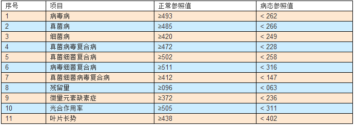 植物疫病快速诊断仪 KH-SF004