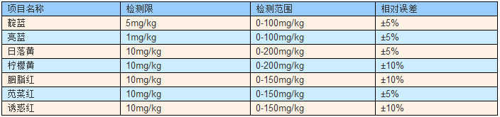 色素安全检测仪 KH-AC06