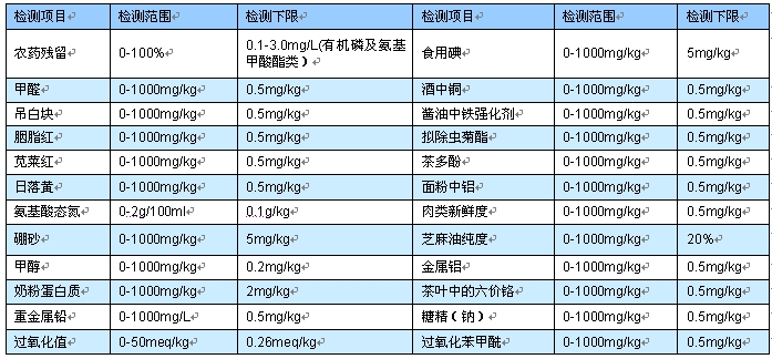 多功能食品安全检测仪 KH-TE010