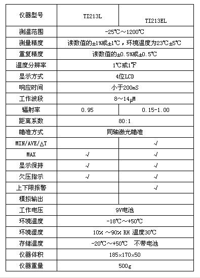 红外测温仪 TI213EL