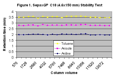 GP-C18以全覆盖的硅胶为填料 GP-C18以全覆盖的硅胶为填料