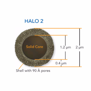 液相色谱柱 UPLC 2μmUPLC 2μm 