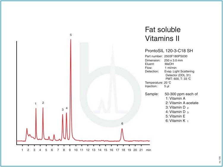 色谱柱 ProntoSIL C18