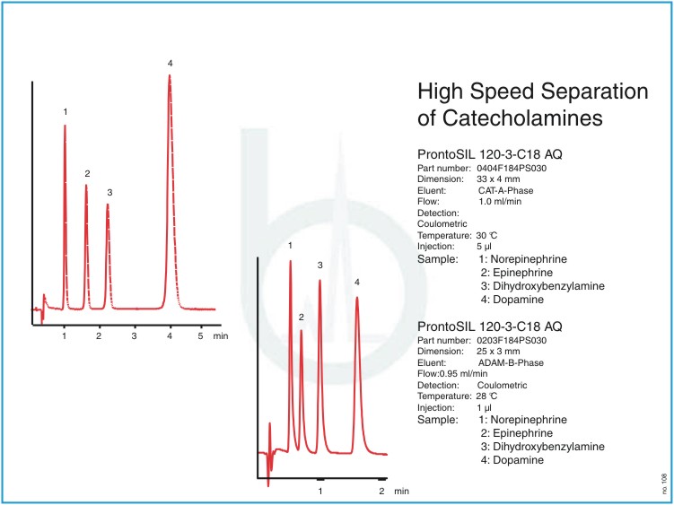 色谱柱 ProntoSIL C18