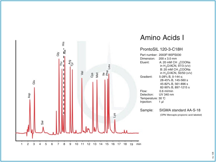 色谱柱 ProntoSIL C18