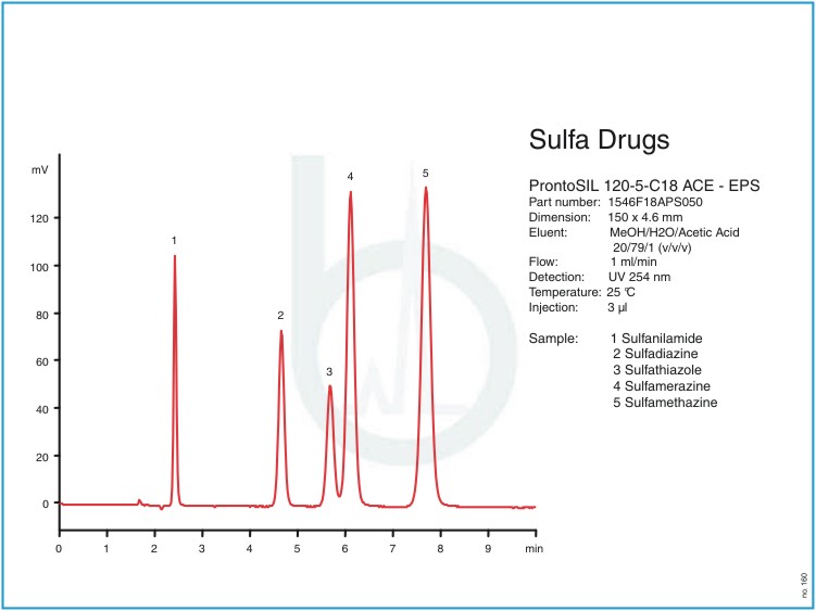 色谱柱 ProntoSIL C18