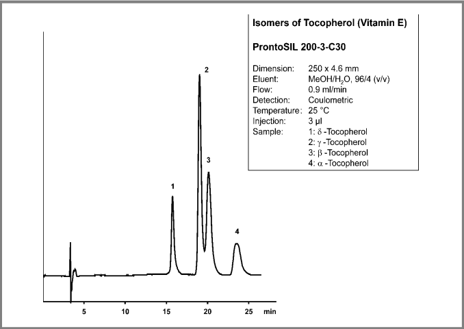 c30-2.png 色谱柱 ProntoSIL C30