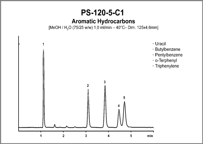 c1.png 色谱柱 ProntoSIL C1