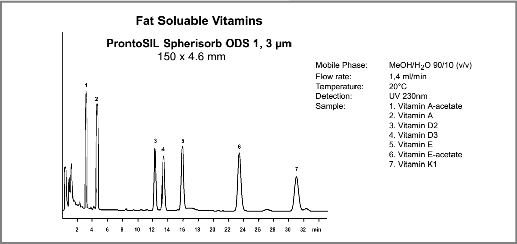 色谱柱  ProntoSIL Spheribond ODS1