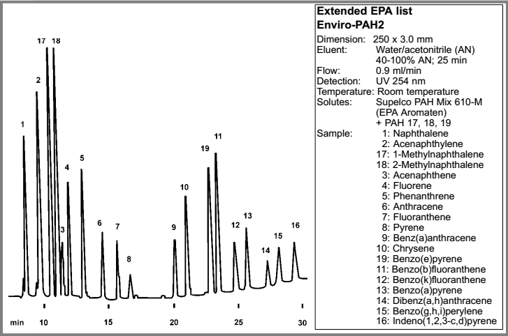 色谱柱  ProntoSIL Enviro-PAH