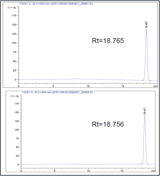 色谱柱 Venusil MP C18(2)
