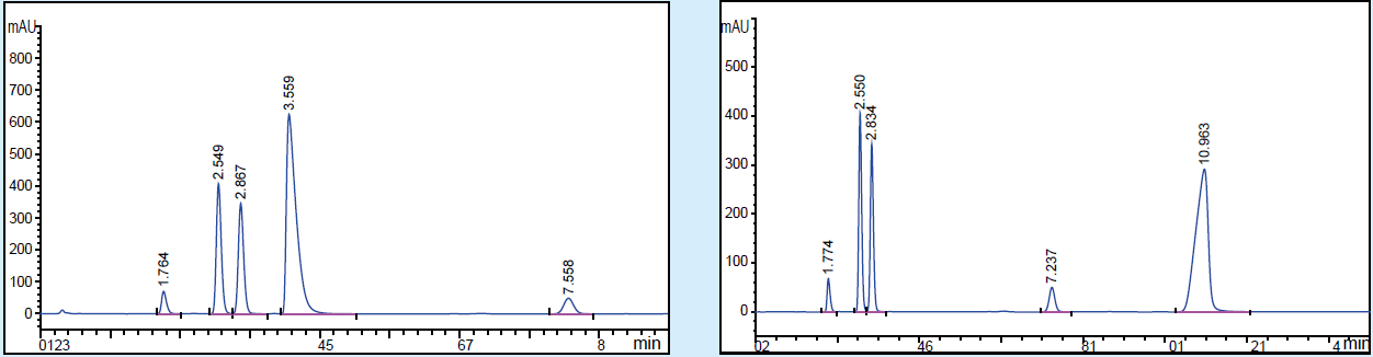 色谱柱 Venusil MP C18(2)