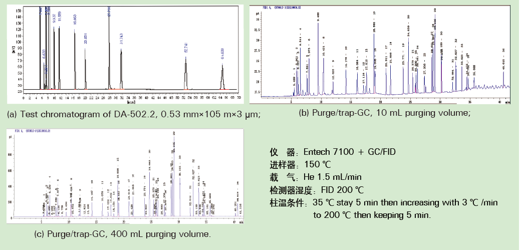 气相色谱柱 DA-INNOWAX