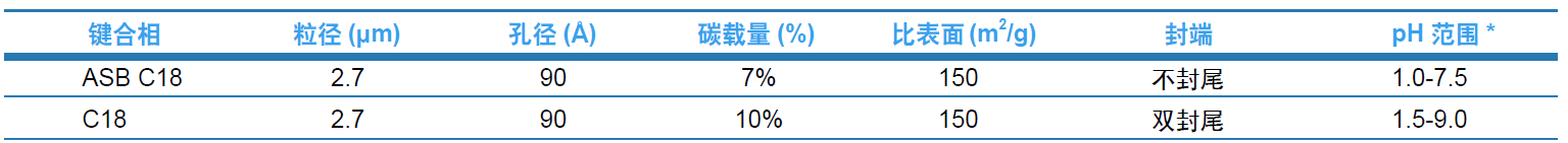 多孔壳层色谱柱 Bonshell C18