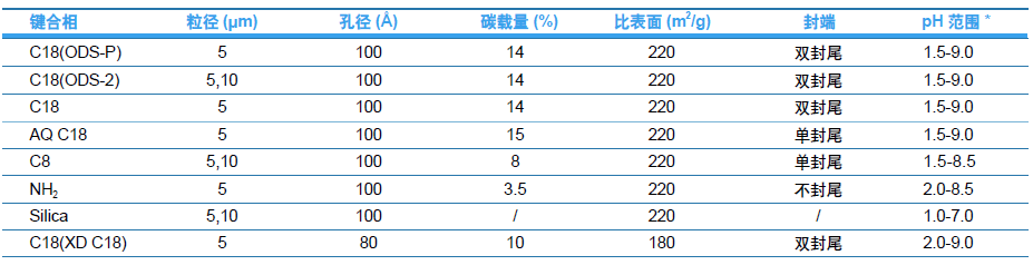 液相色谱柱 Innoval系列