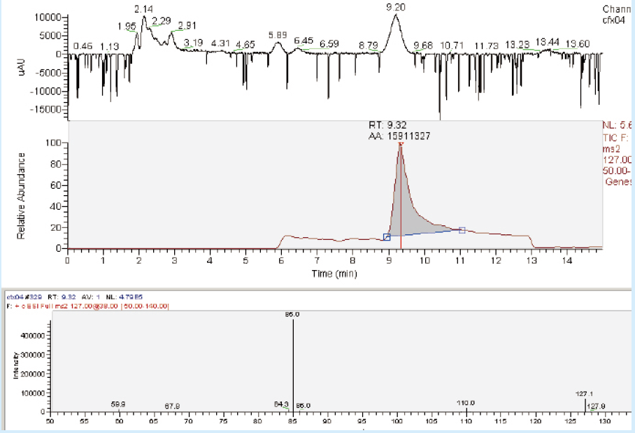 液相色谱柱 Optimix系列