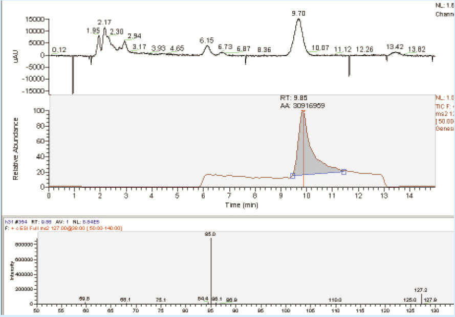 液相色谱柱 Optimix系列