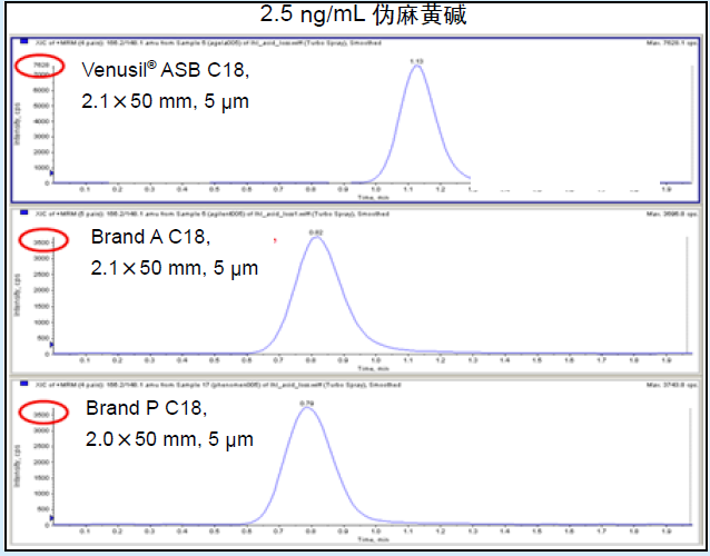 液相色谱柱 Venusil ASB