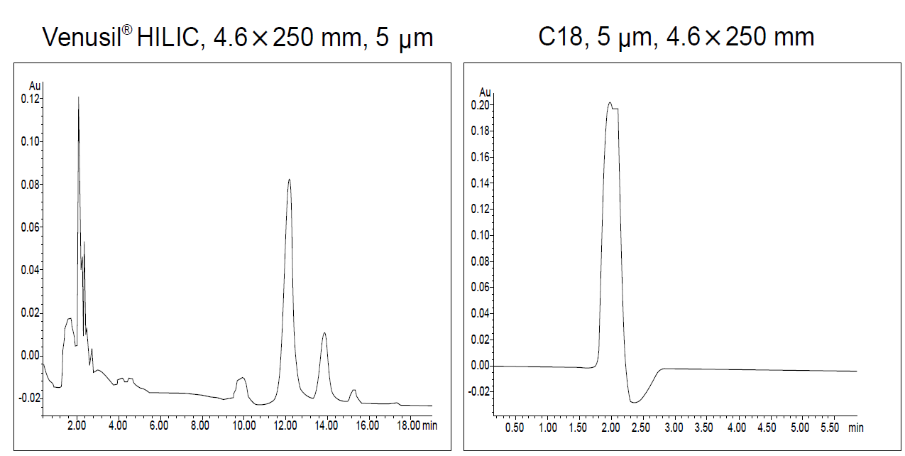 液相色谱柱  Venusil HILIC