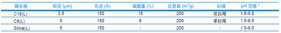 液相色谱柱 Venusil XBP (L)