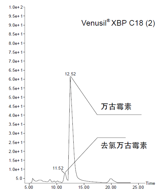 液相色谱柱 Venusil XBP C18 (2)