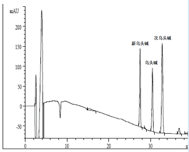 液相色谱柱 Venusil XBP C18 (2)
