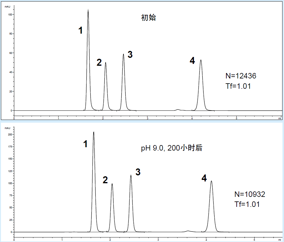 液相色谱柱 Venusil XBP C18 (2)