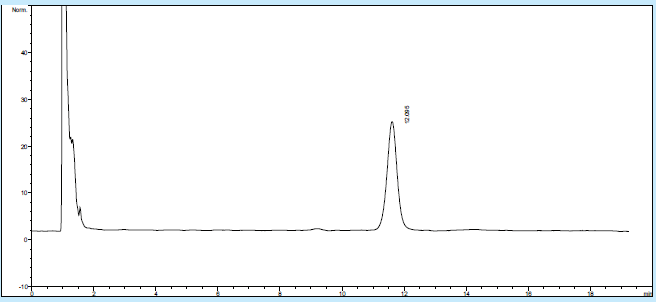 液相色谱柱 Venusil SCX