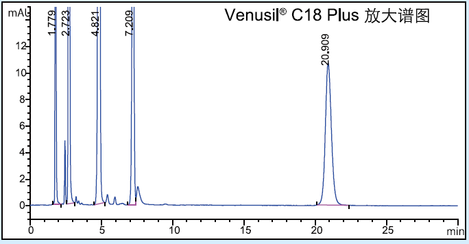 液相色谱柱 Venusil C18 Plus