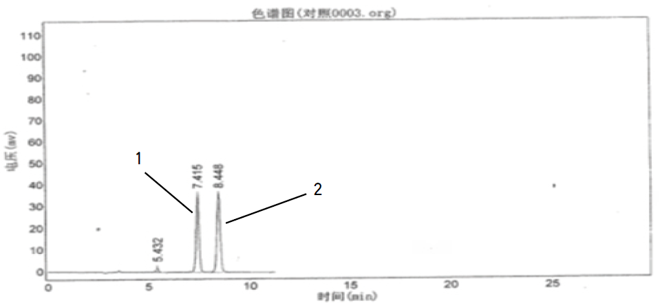 液相色谱柱 Venusil XBP Polar-Phenyl
