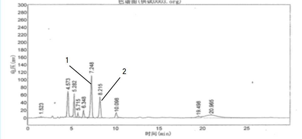 液相色谱柱 Venusil XBP Polar-Phenyl