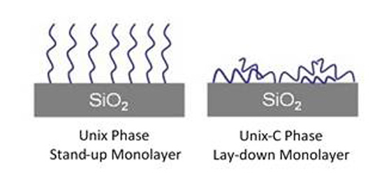 色谱柱   Unix-CUnix-C 