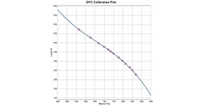 色谱柱  Mono GPCMono GPC 