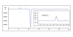 色谱柱  Monomix MC10-SECMonomix MC10-SEC 