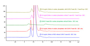 色谱柱  TweenTrapTweenTrap 