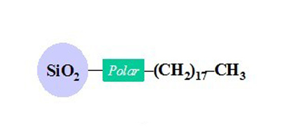 硅胶反相色谱柱   HP-C18HP-C18 