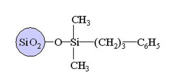 硅胶反相色谱柱   GP-PhenylGP-Phenyl 