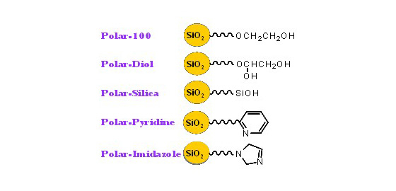 硅胶色谱柱   Polar HILICPolar HILIC 