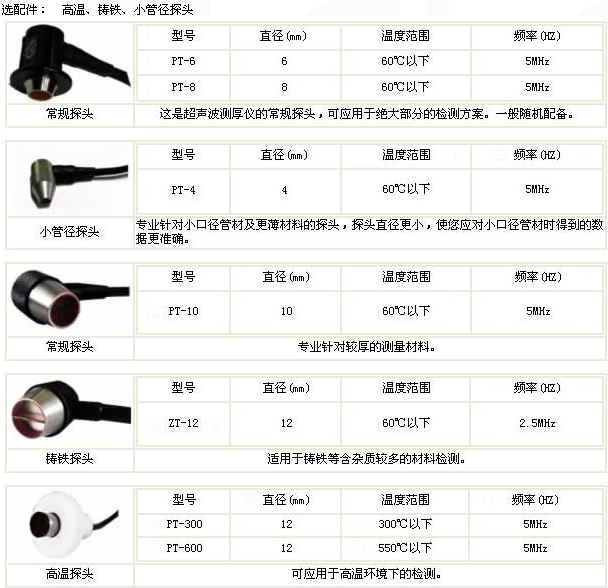 超声波测厚仪 HCH-2000C