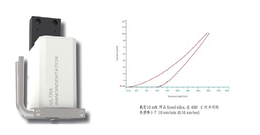 高温纳米压痕仪 HT—UNHT