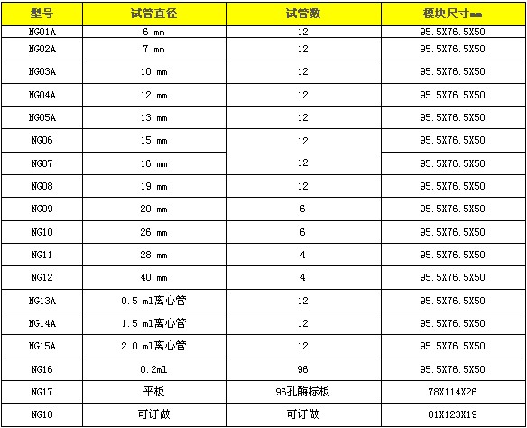 NG150-1氮吹仪的金属模块.jpg 氮吹仪 NG150-1