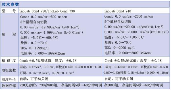 台式电导率仪 inoLab Cond 740