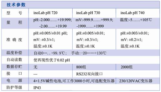 实验室酸度计 inoLab pH 730