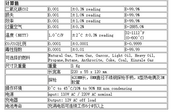 烟气分析仪 KM945型