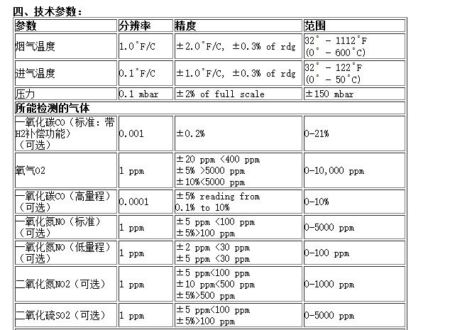 烟气分析仪 KM945型