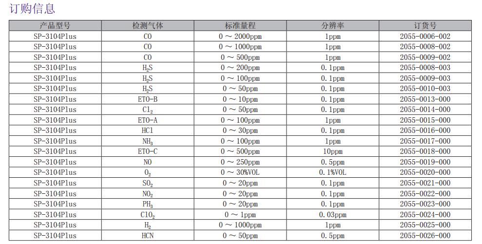 有毒气体检测仪 SP-3104 Plus