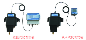 在线浊度计 WGZ-2C