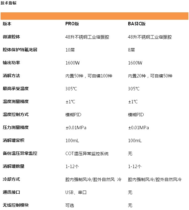 微波消解仪 TANK